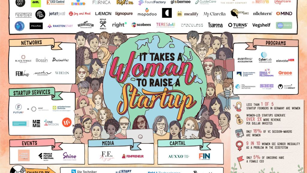 It takes a woman to raise a startup